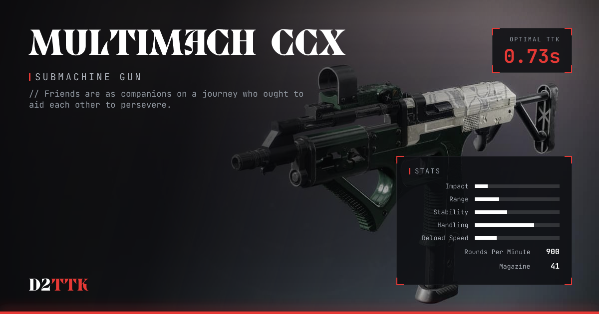 Multimach CCX — Submachine Gun | D2TTK