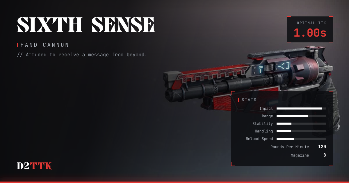 Sixth Sense — Hand Cannon | D2TTK
