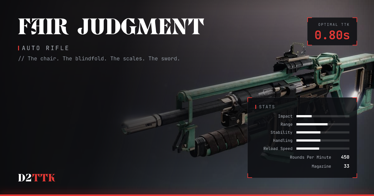 Fair Judgment — Auto Rifle | D2TTK